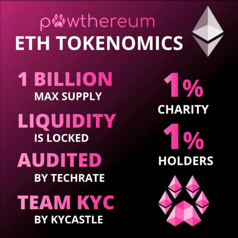 pawthereum crypto price